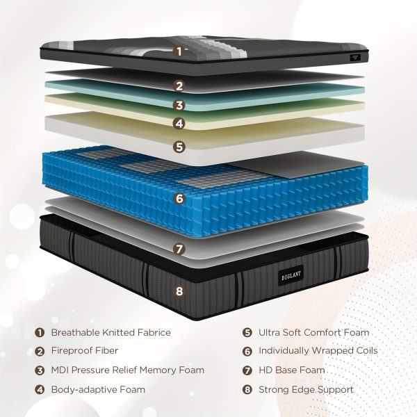 1pc Lechepus 14 Inch Plush Hybrid Mattress - 5 Layer Memory Foam & Pocket Springs, Supportive Pressure Relief With Soft Breathable Fabric, Twin To Cal King Sizes Available - Image 3