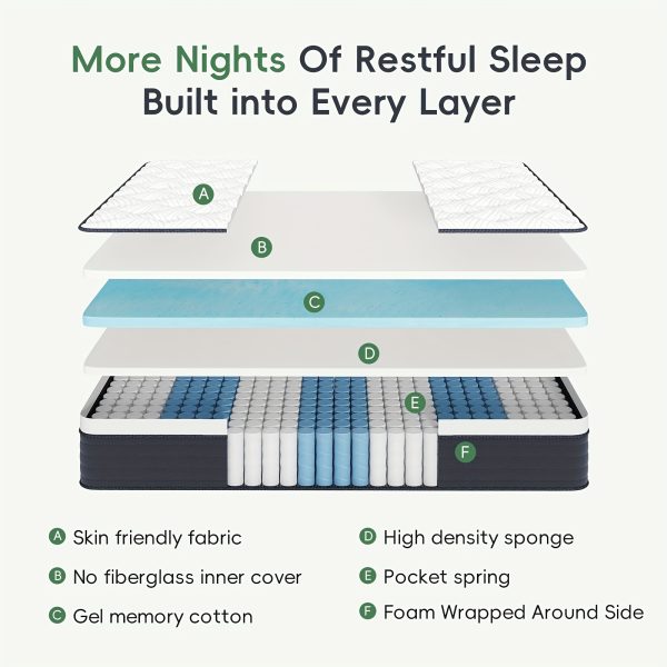 12 Inch Memory Foam Queen Mattress In A Box, Hybrid With Individually Pocketed Springs For Isolate Motion, Pressure Relief - Image 2