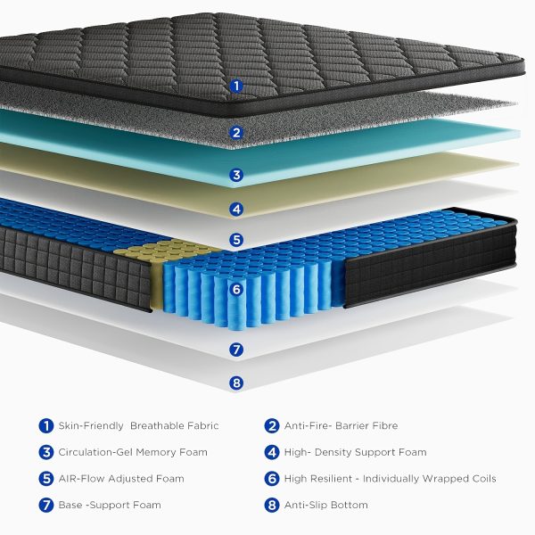 10in/12in Queen Size Mattress, Deep Sleep Memory Foam Hybrid Euro Top Mattress - 7-Zone Mattress - Optimal Lumbar Support for Perfect Comfort - Twin Full Queen King Size Mattress Options. - Image 7