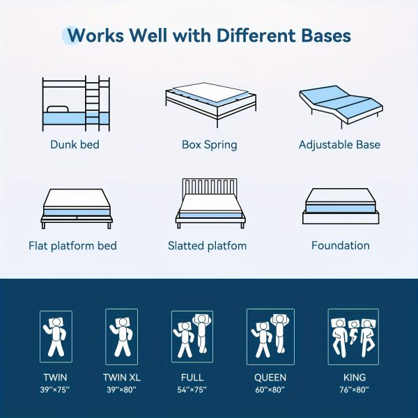 12 Inch Premium Gel Memory Foam Mattress, Medium Firm, Breathable, Designed For Support And Comfort, Fiberglass Free, 10 Inch Bed In A Box - Image 3