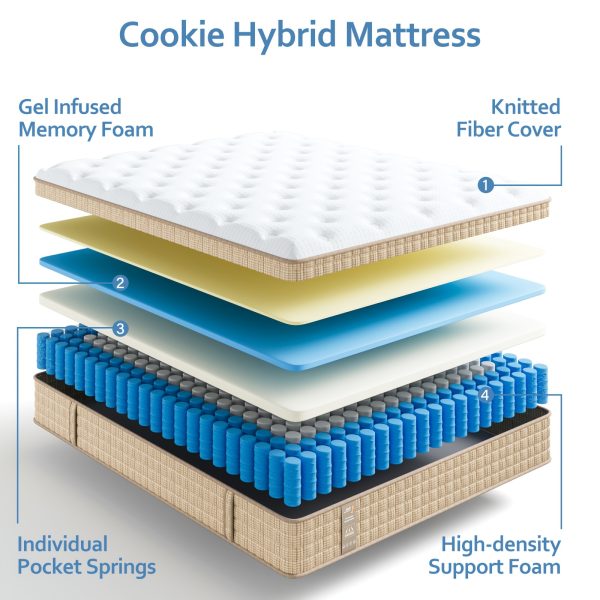 12/14 Inch Hybrid Gel Memory Foam Queen King Full Size Mattress In A Box, Premium High Quality, Assembled In USA, Motion Isolation, Breathable Design, Pocket Spring - Image 10