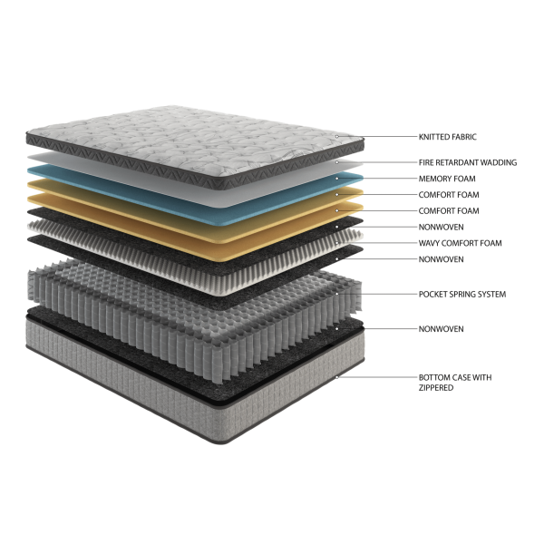 Assembled in USA - 12 inch High Quality Innerspring Hybrid and Cooling Gel Memory Foam Mattress and Motion Isolation - Image 3