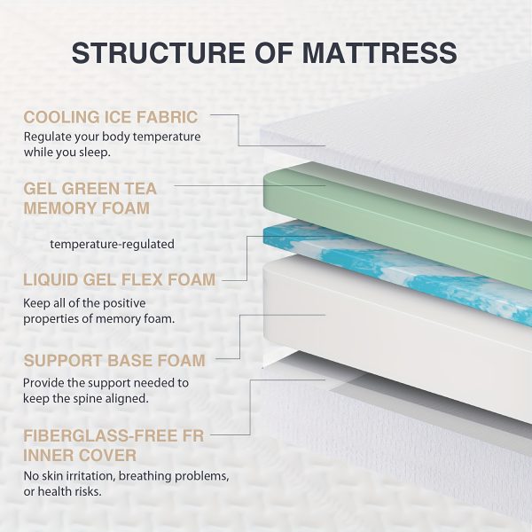 14 Inch Charcoal Memory Foam ECO HEALTH Mattress, Medium Firm, CertiPUR-US Certified, Cooling Gel Infused, Made in USA, Bed in a Box - Image 6