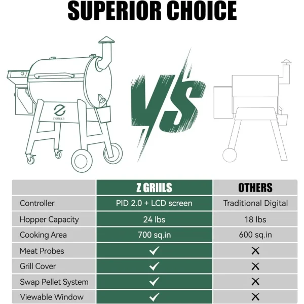 Wood Pellet Grill Smoker with PID 2.0 Controller, 700 Cooking Area, Meat Probes, Rain Cover for Outdoor BBQ - Image 4