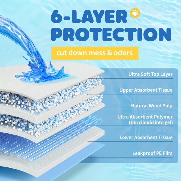 100/50pcs 34" X 28"/22" X 22" Extra Large Super Absorbent Dog Pee Pads - Leak-Proof, Odor-Control, Disposable Pet Piddle Pads For Easy Potty Training And Accidents - Perfect For Dogs, Puppies, Cats, Different Pet Urine Pads, Pet Supplie - Image 11